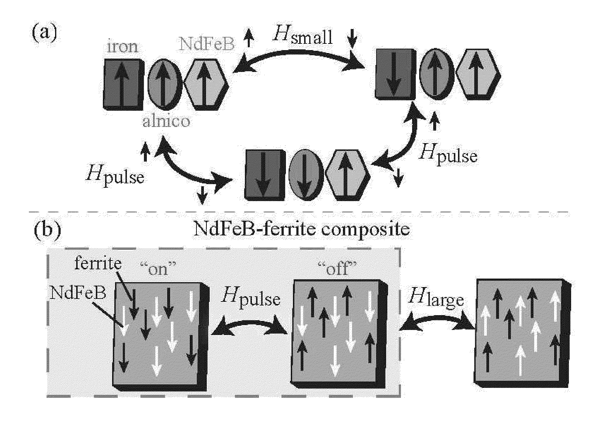 Remotely addressable magnetic composite micro-actuators