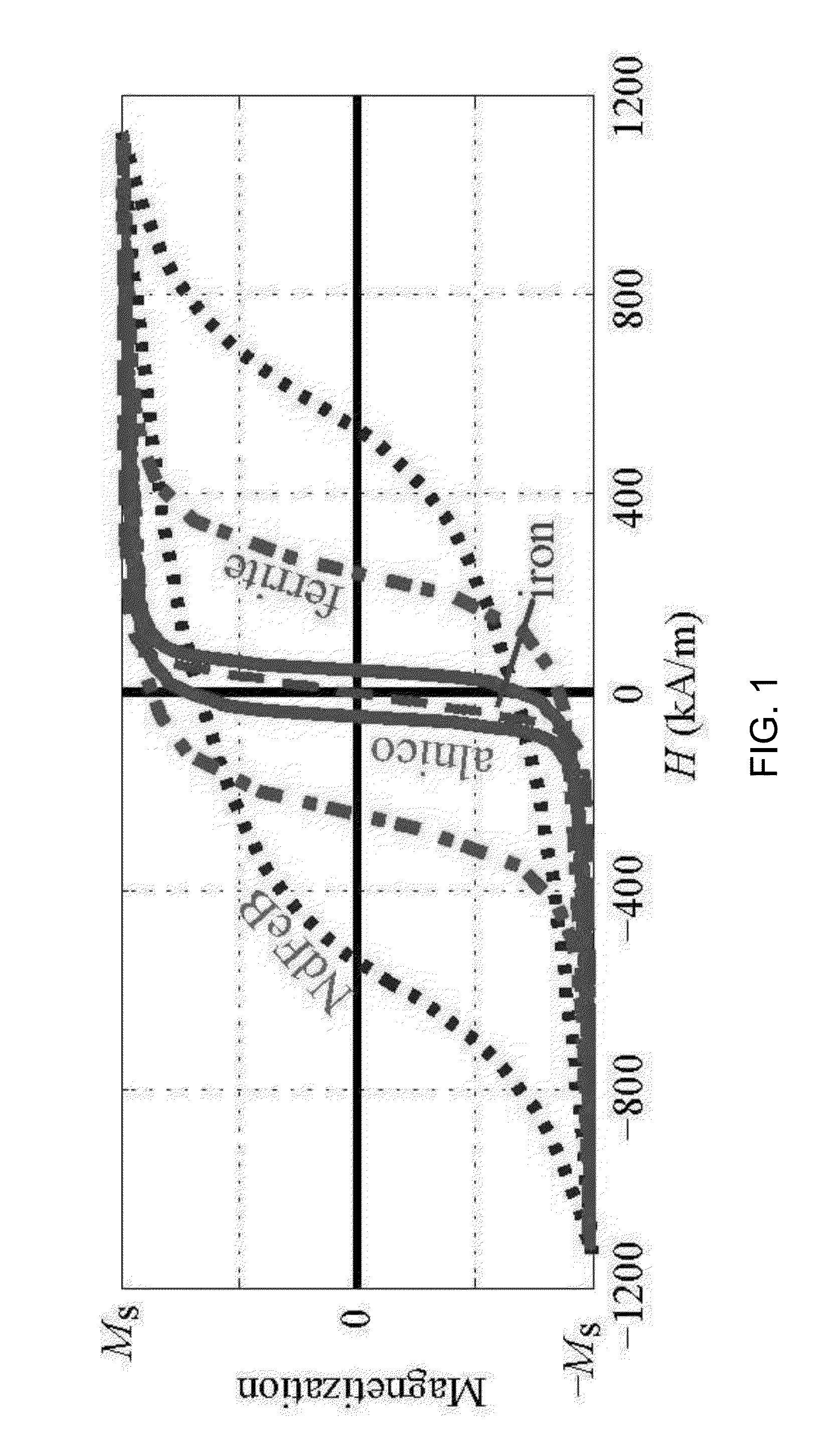 Remotely addressable magnetic composite micro-actuators