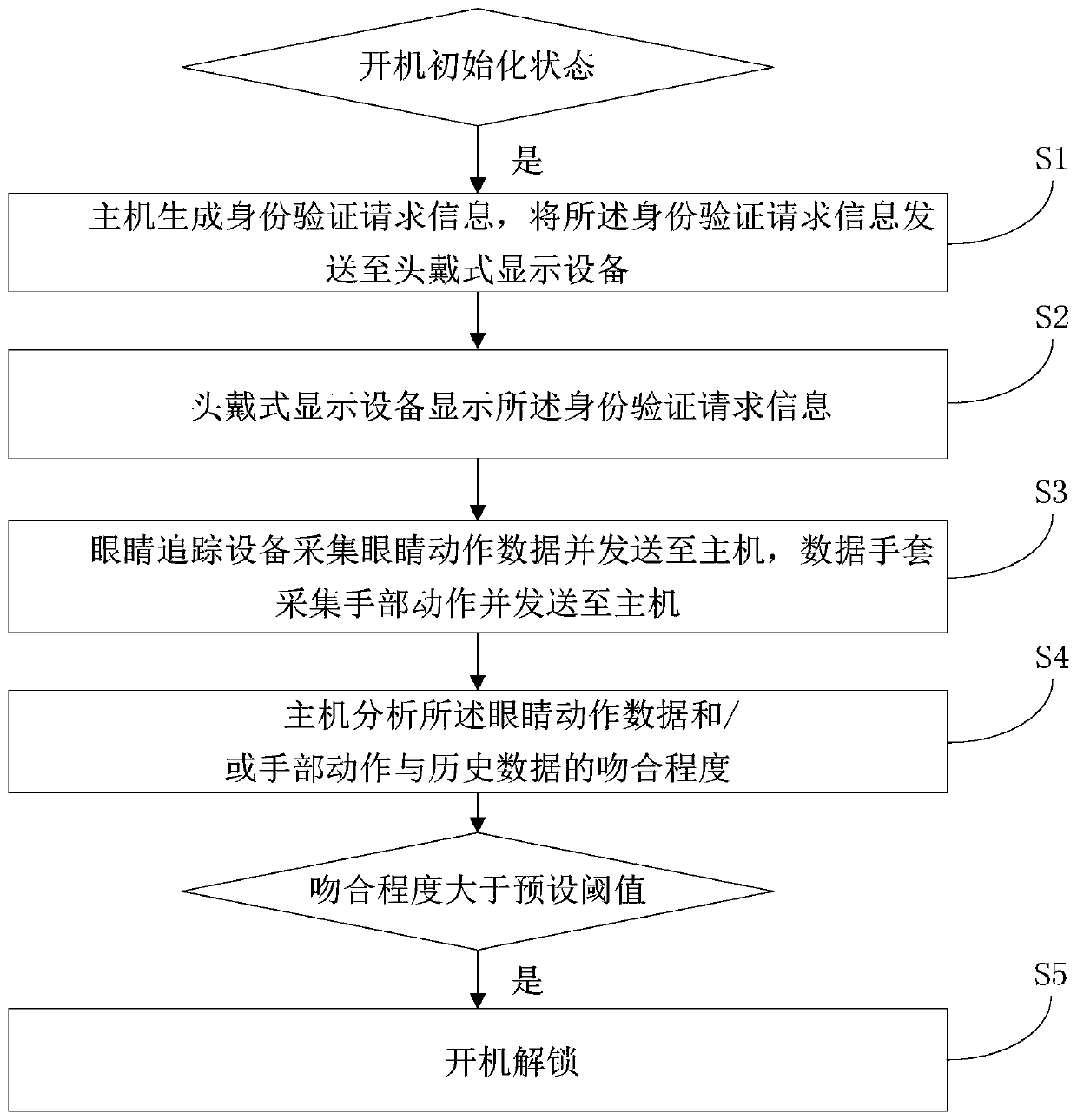 Electronic product with improvement effect on depression and control method thereof