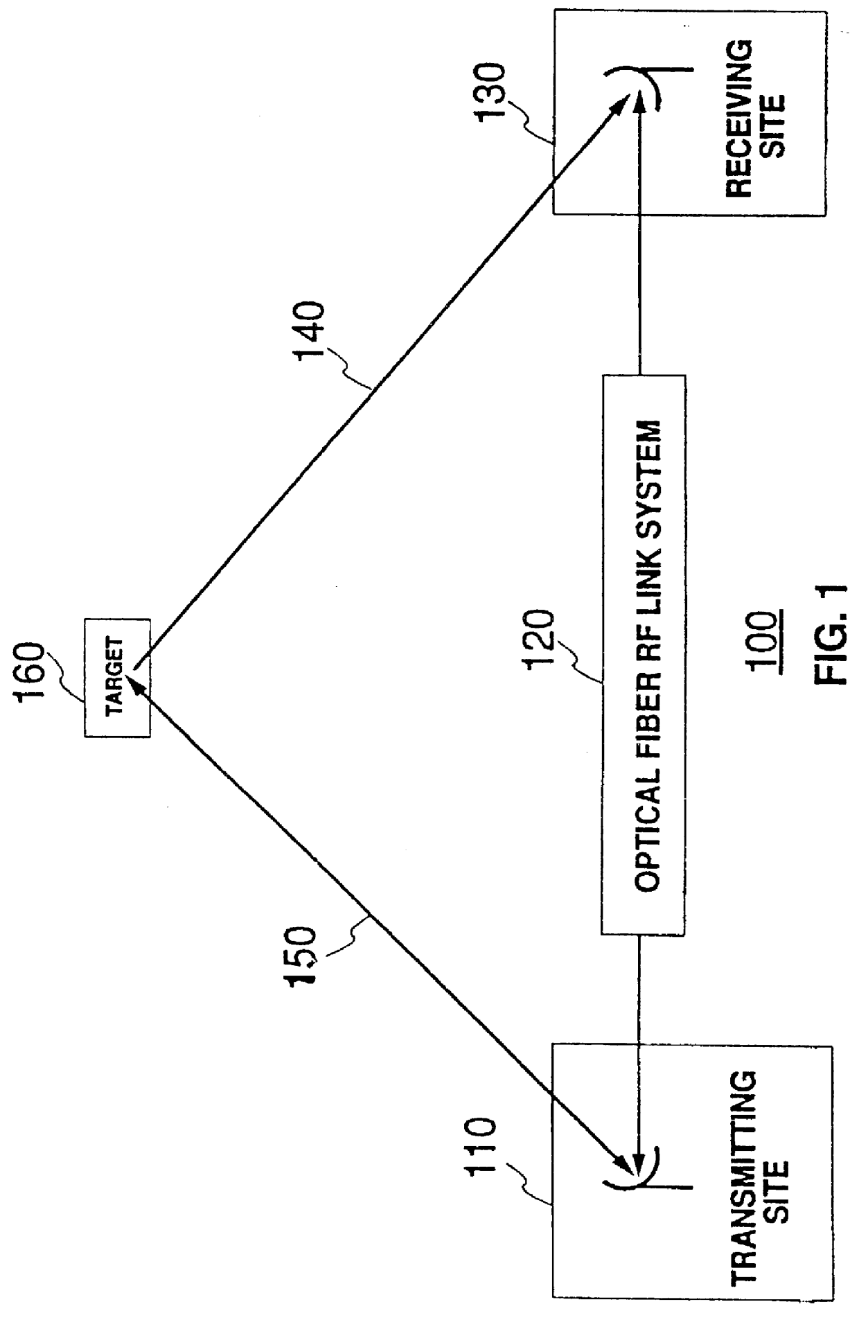 Optical fiber based bistatic radar