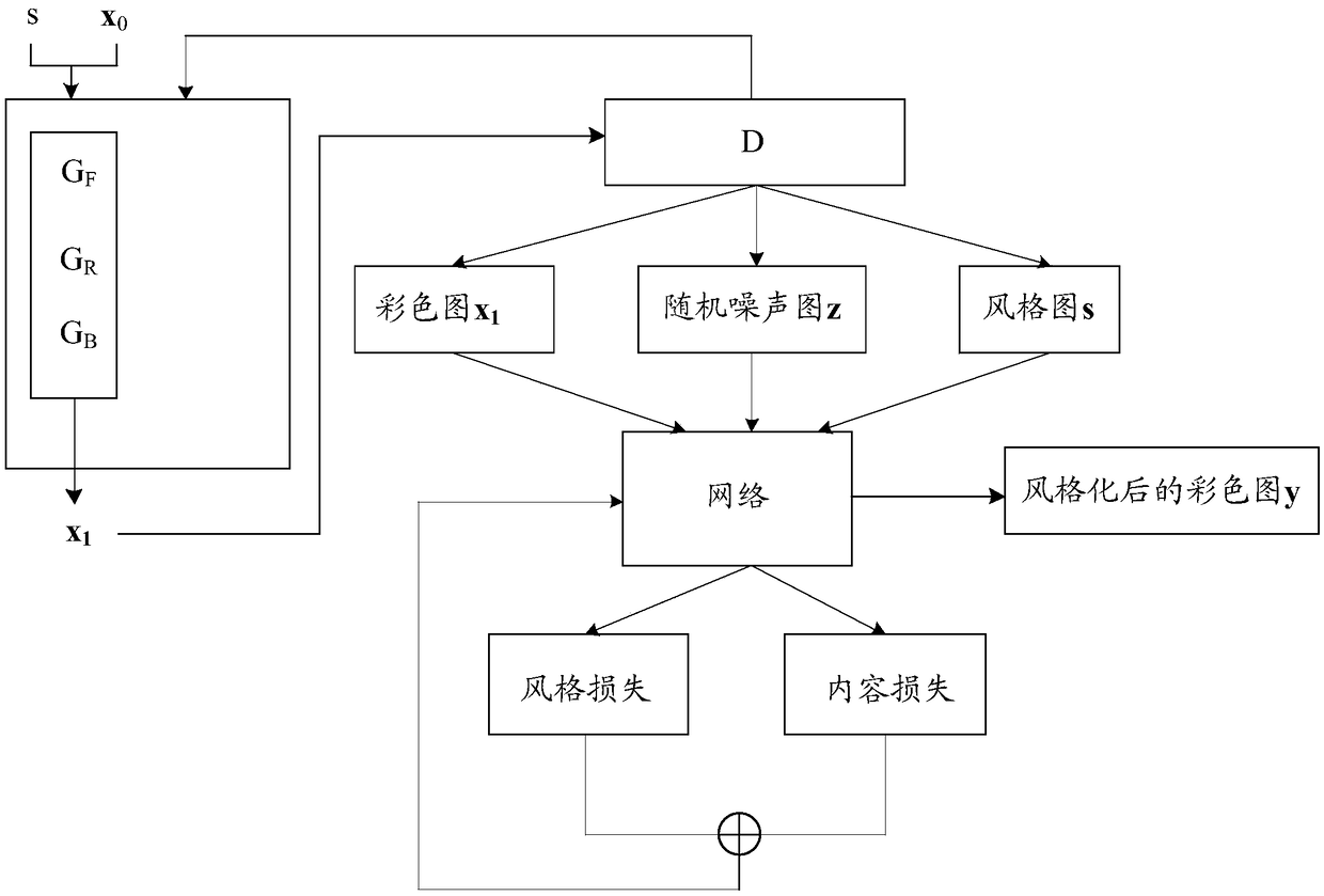 A method and apparatus for color a contour map