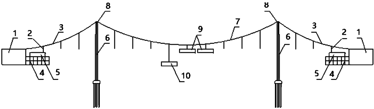 Temporary anchor cable balance construction method in erecting process of suspension bridge girder