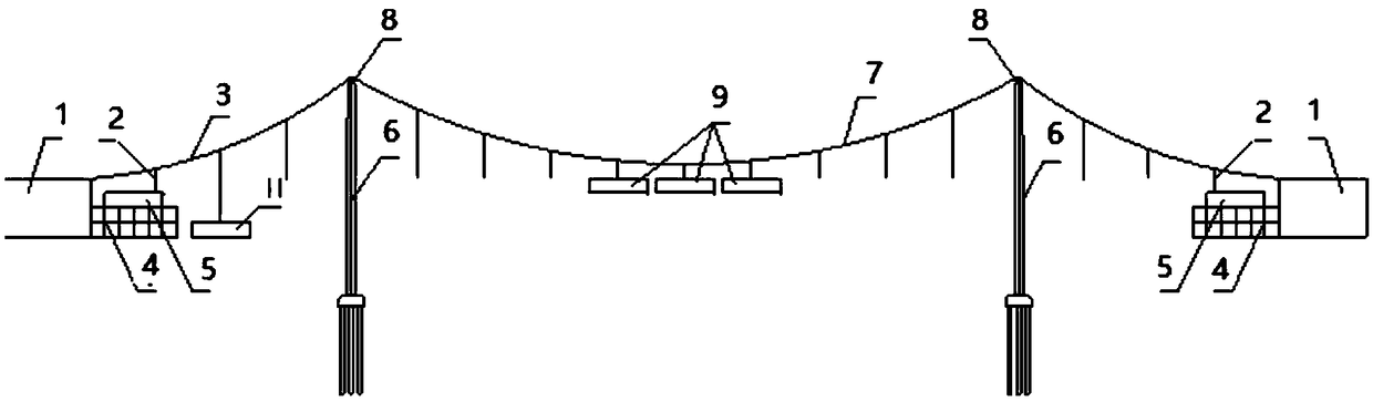 Temporary anchor cable balance construction method in erecting process of suspension bridge girder