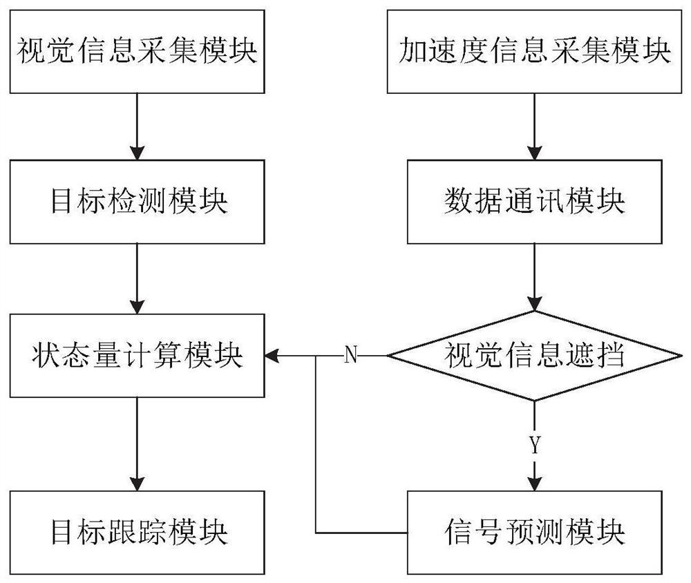 multi-mode-based-moving-target-real-time-tracking-and-positioning