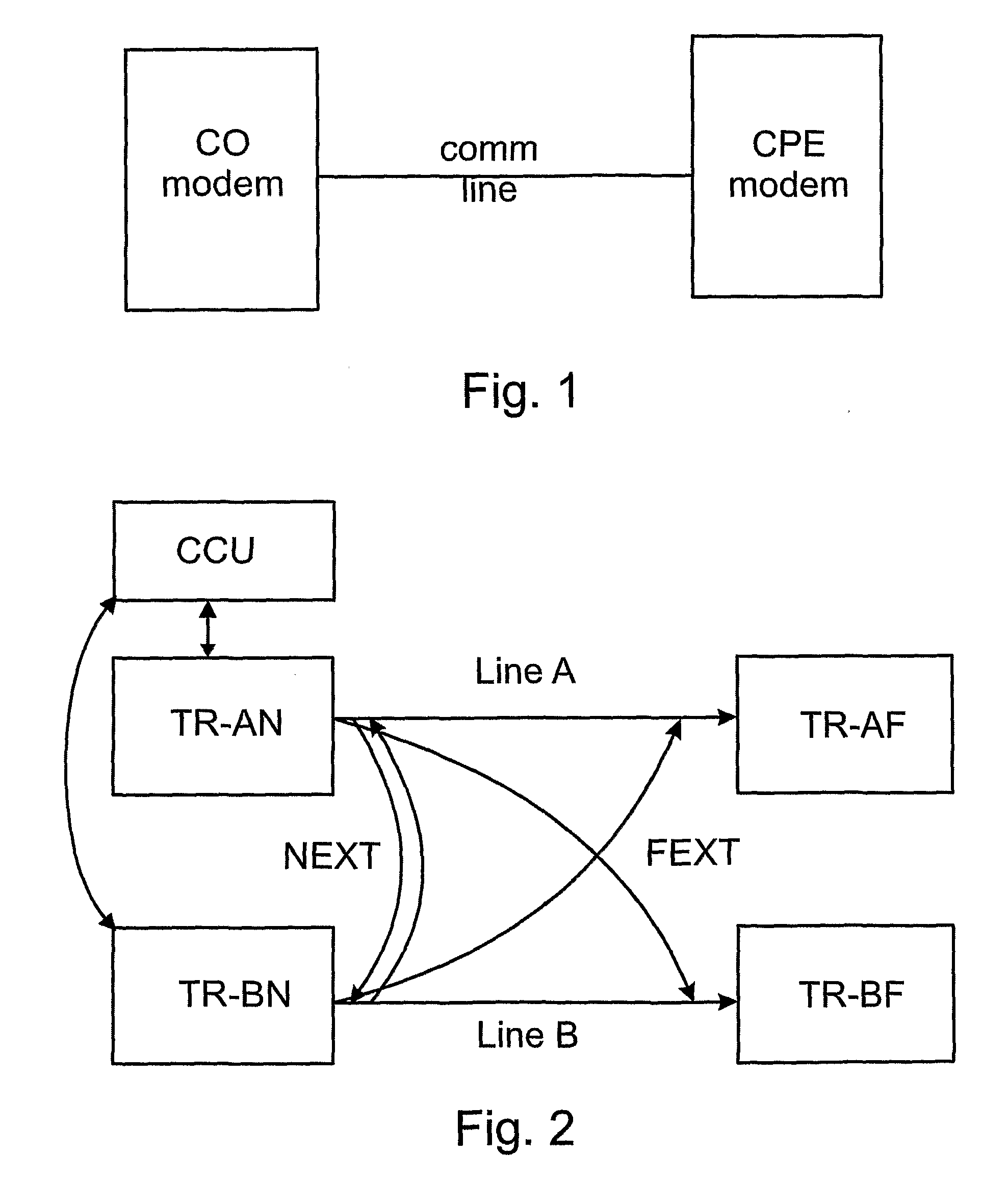 Method for Determining Automatically a Fext/Next Transfer-Function