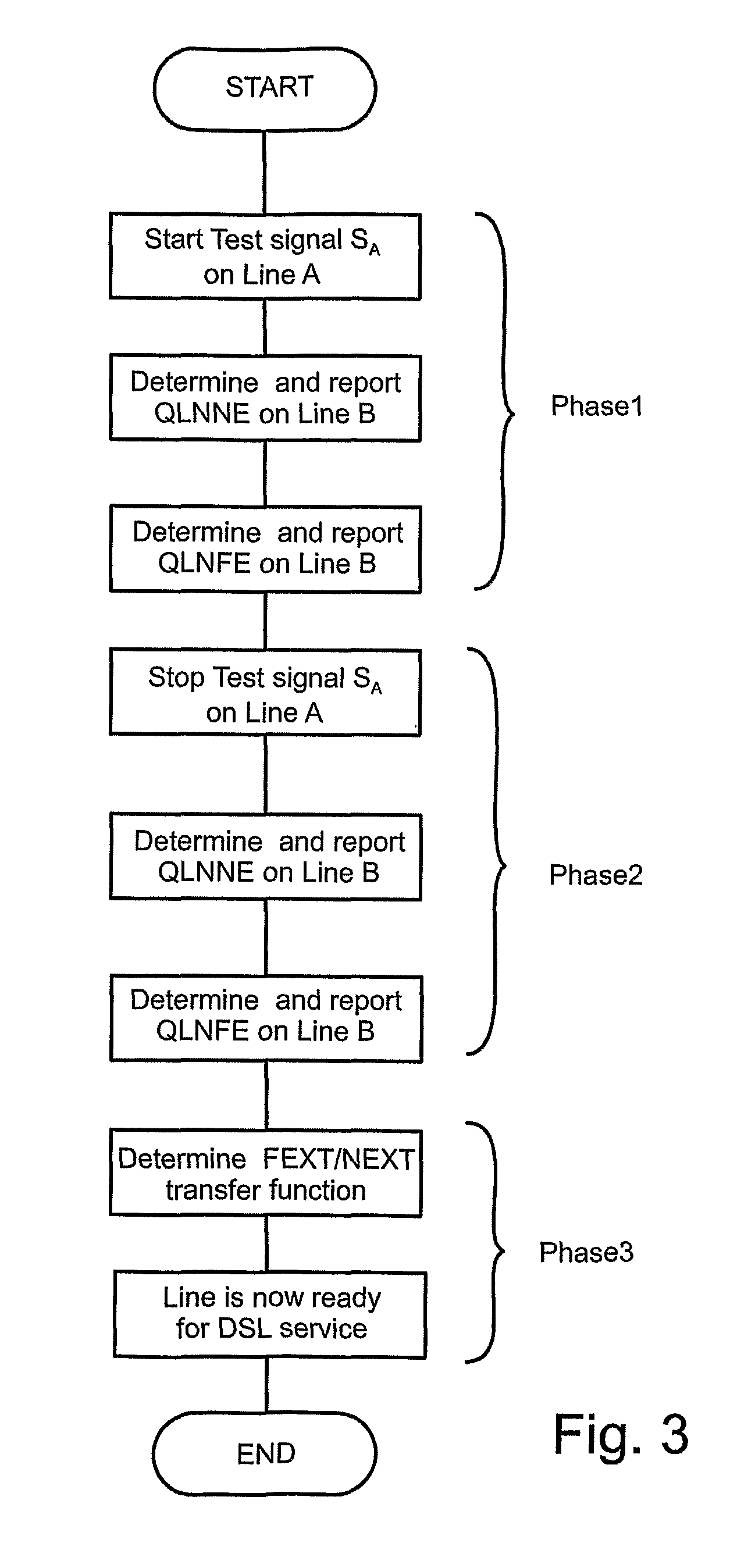 Method for Determining Automatically a Fext/Next Transfer-Function