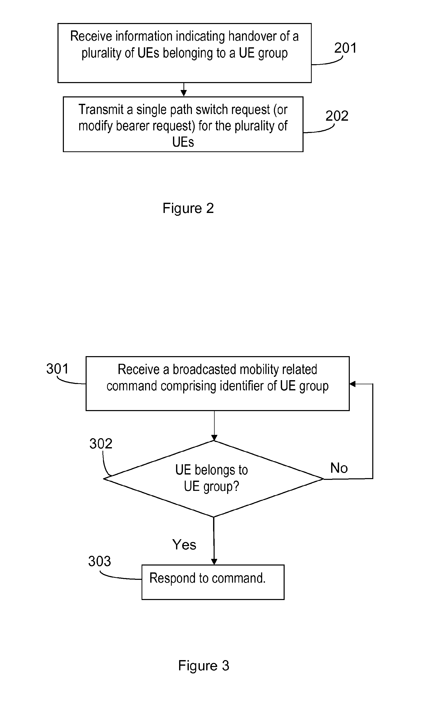 Method and Arrangement for Mobility Procedures