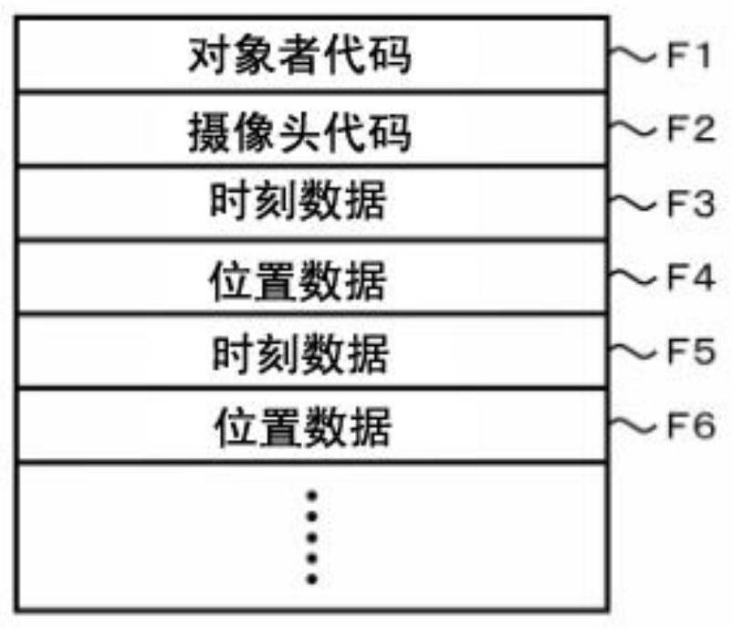 Tracking device, information processing method, readable storage medium and electronic equipment