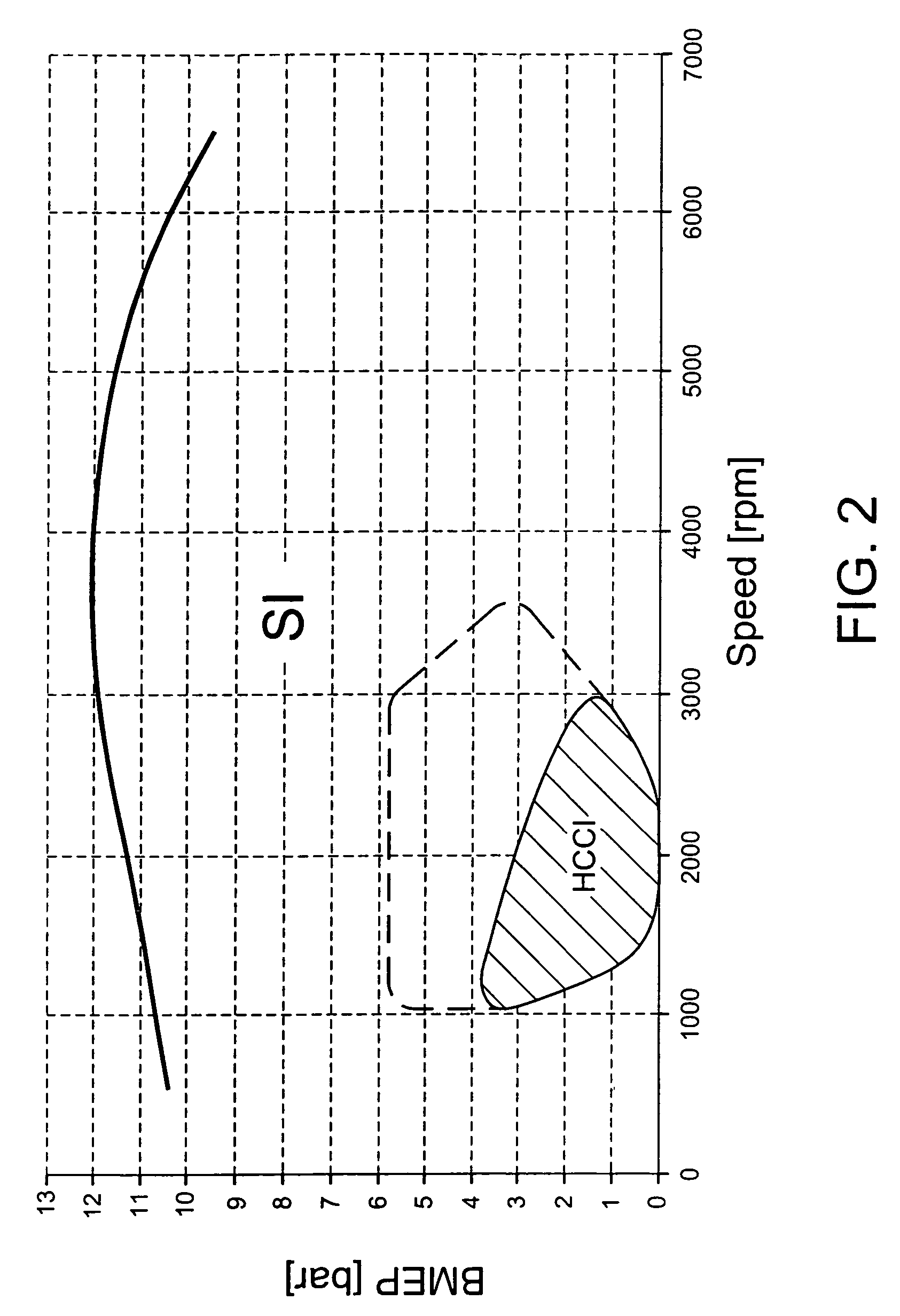 Internal combustion engine and method for performing a mode switch in said engine