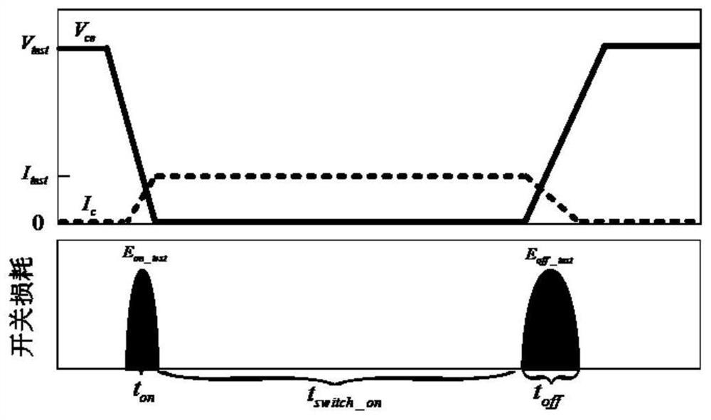 Sequential model prediction control method for reducing switching loss of grid-connected inverter