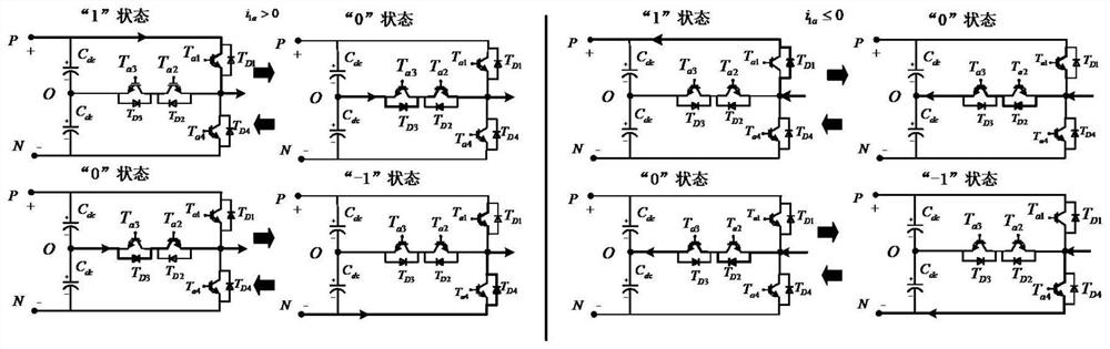 Sequential model prediction control method for reducing switching loss of grid-connected inverter
