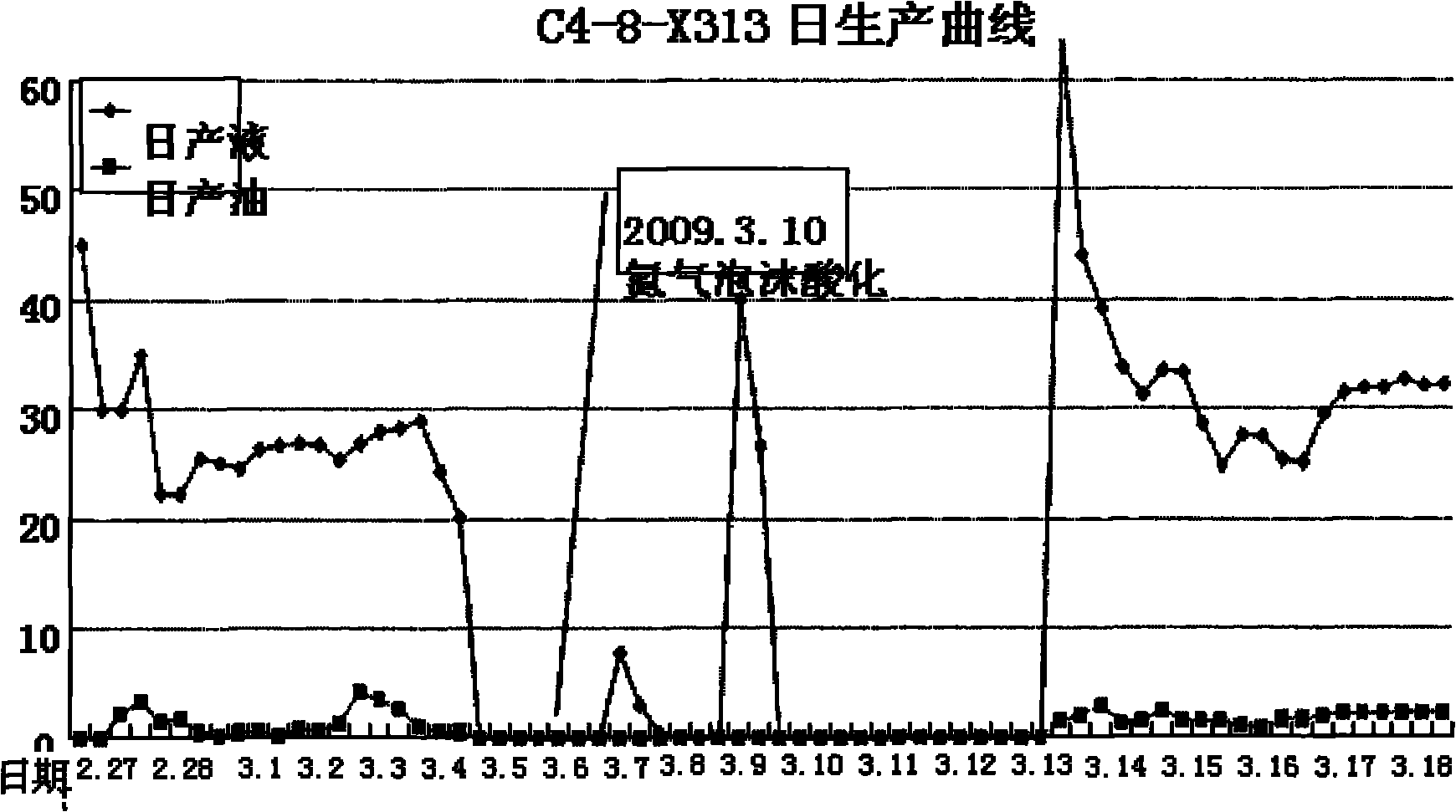 Structural modification type cameclia oleifera saponin and preparation method and application thereof