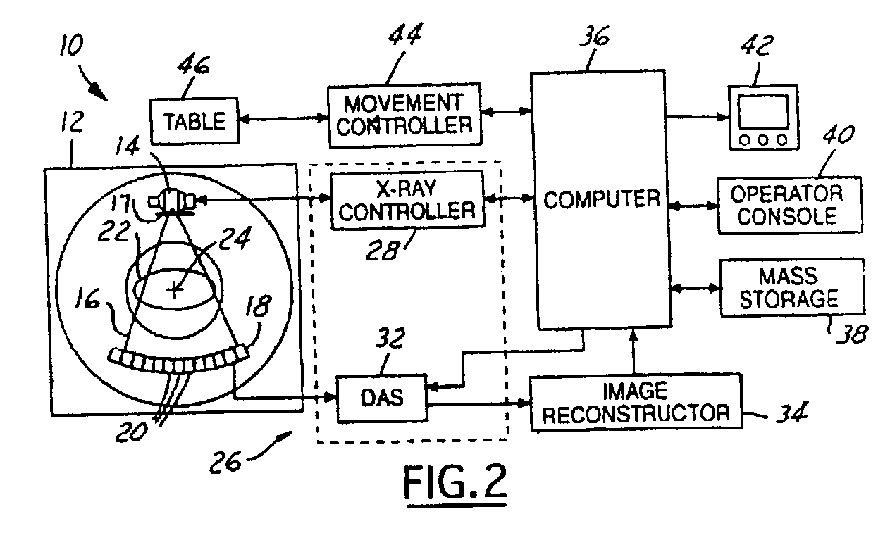 Integrated arc anode x-ray source for a computed tomography system