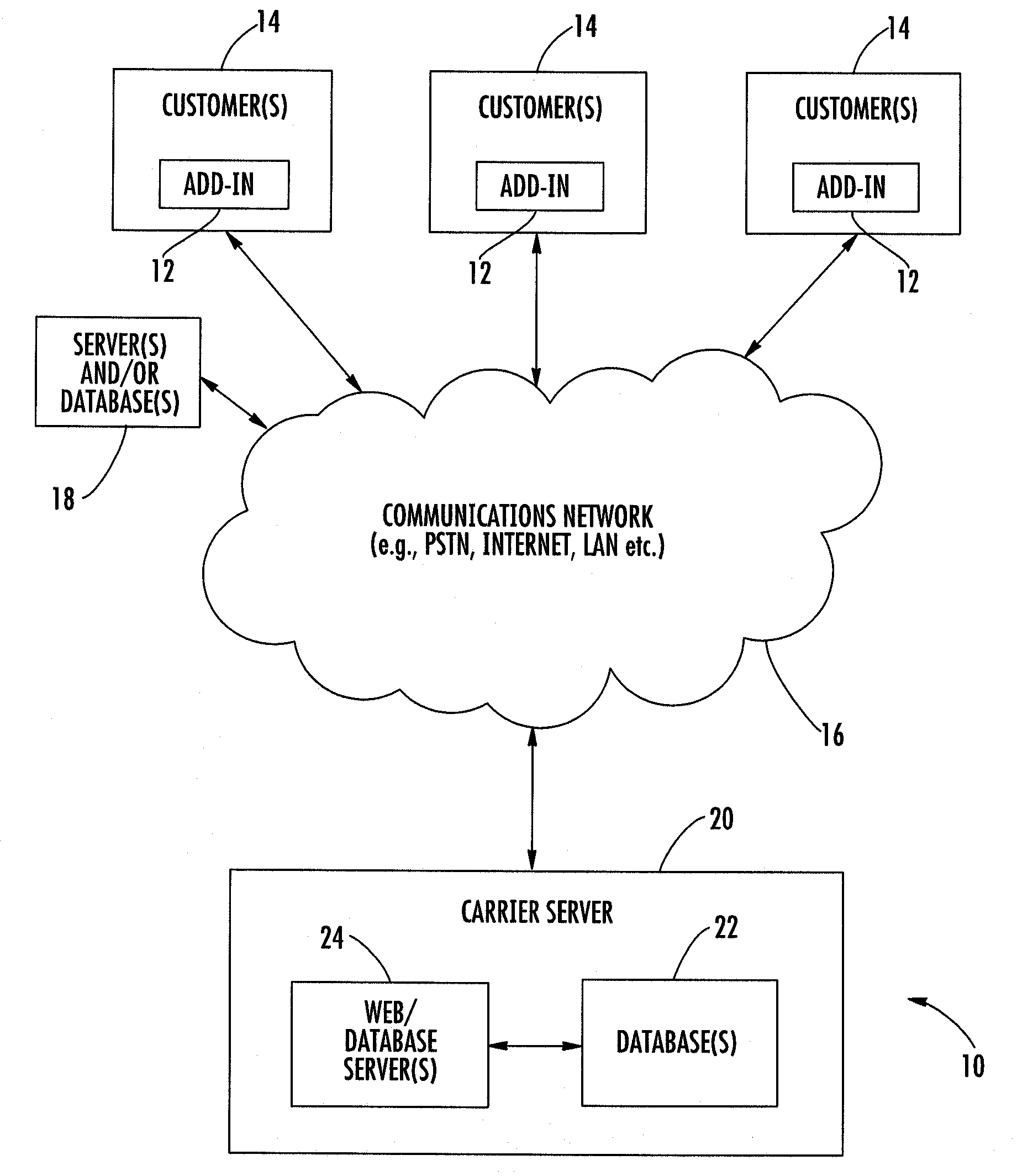 Method and System for Add-in Module for Obtaining Shipping Information