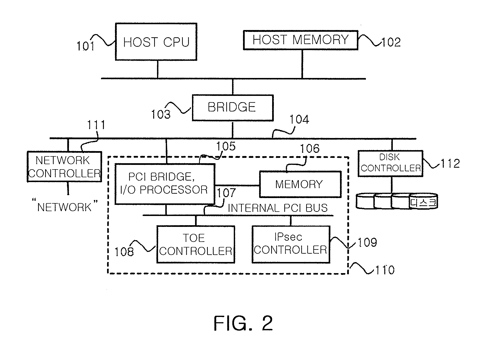 DATA ACCELERATION APPARATUS FOR iSCSI AND iSCSI STORAGE SYSTEM USING THE SAME