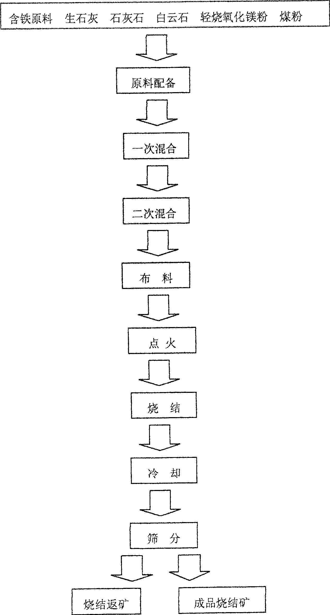 A sintered ore capable of improving viscosity of blast furnace slag and a preparation method thereof