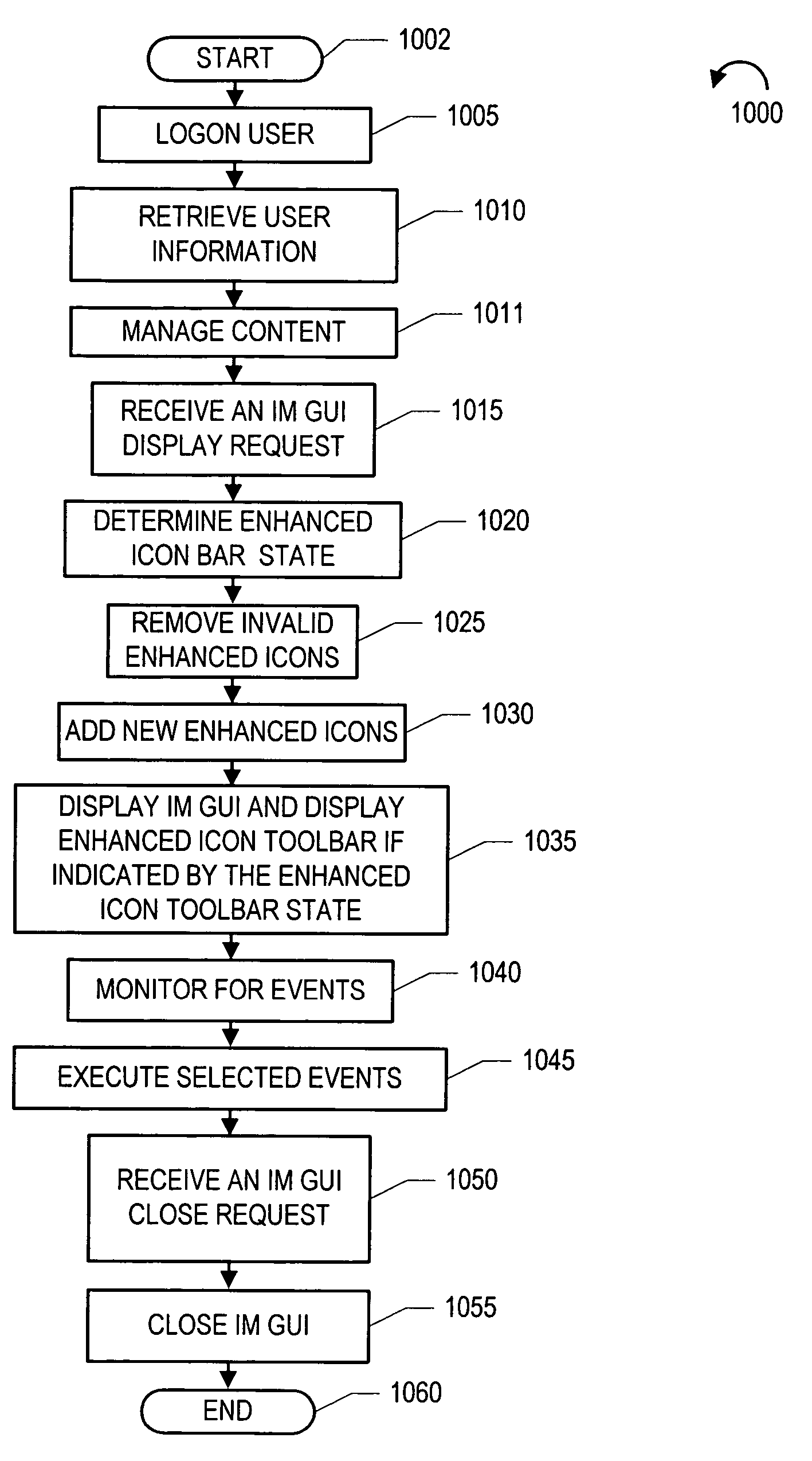 Method and system of enhanced messaging