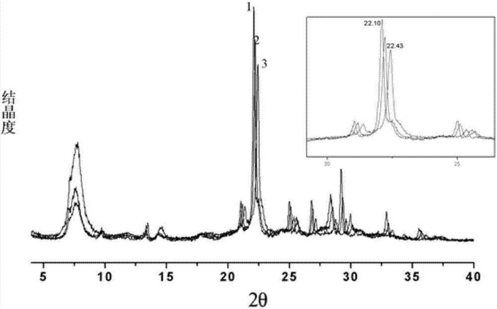 Method for synthesizing Beta molecular sieve through hydrothermal treatment