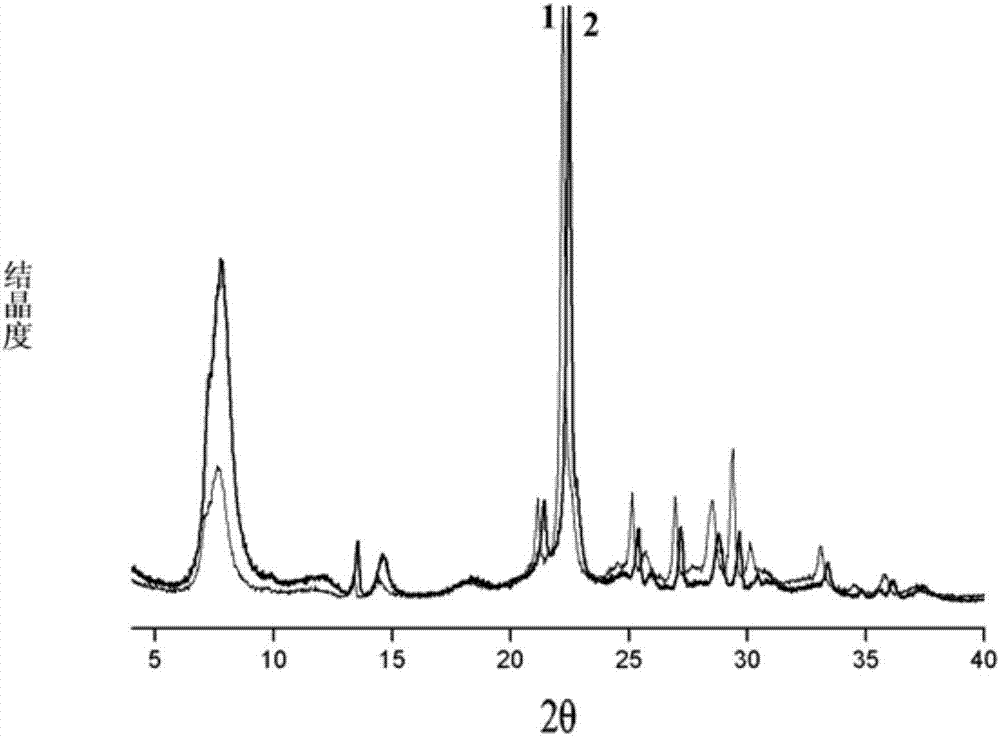 Method for synthesizing Beta molecular sieve through hydrothermal treatment