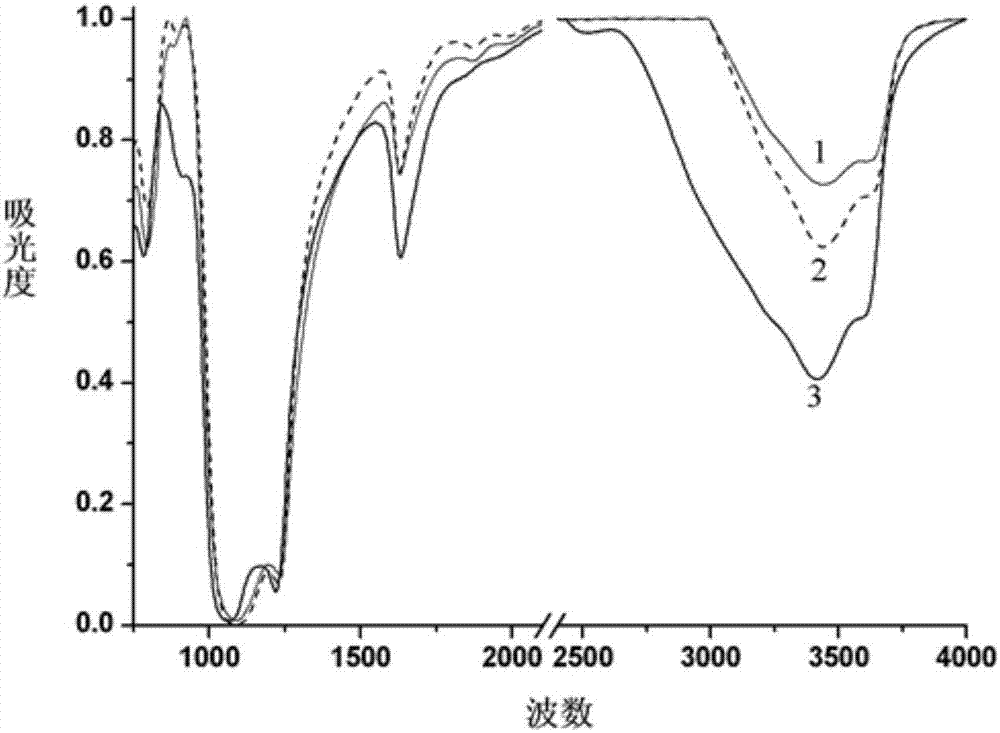 Method for synthesizing Beta molecular sieve through hydrothermal treatment