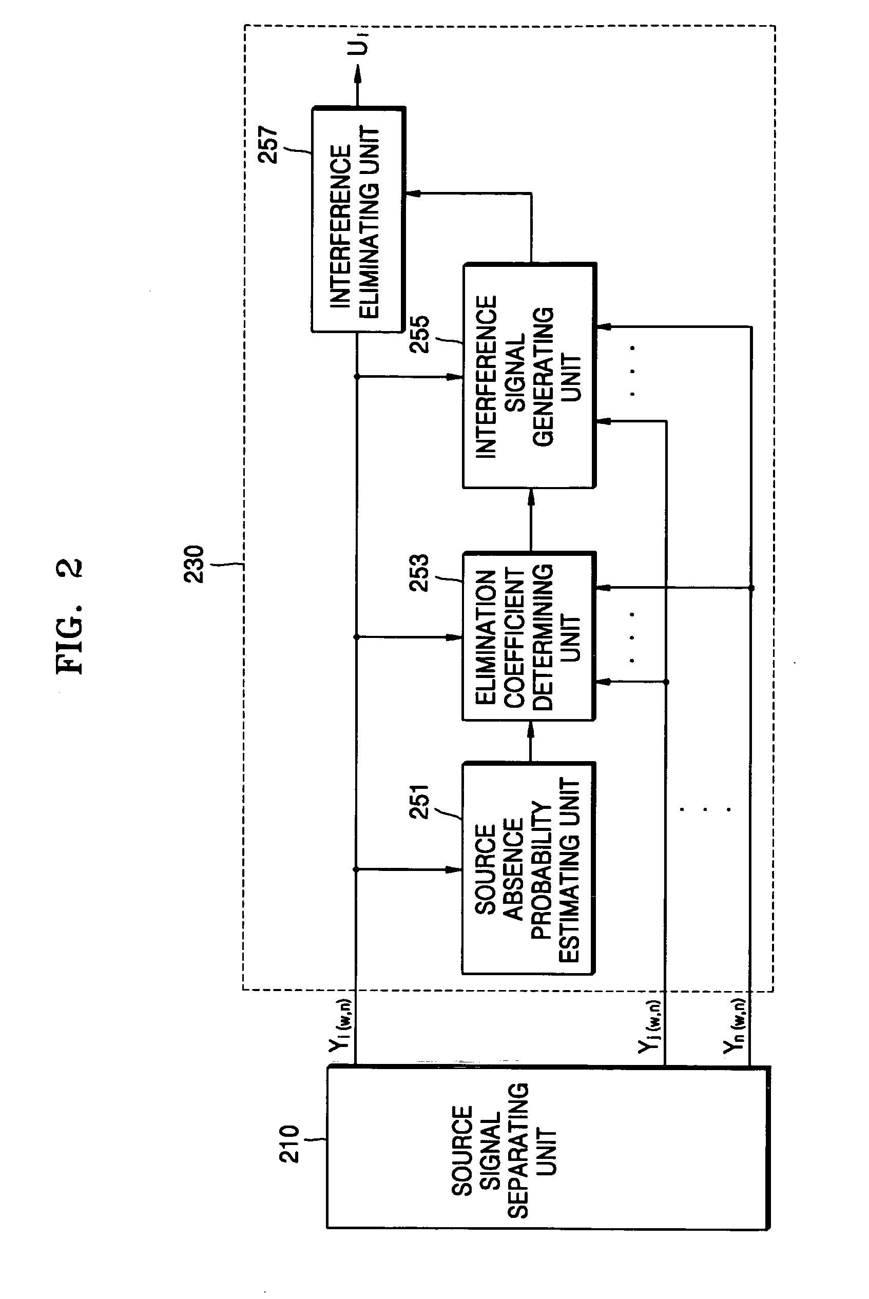 Method and apparatus for eliminating cross-channel interference, and multi-channel source separation method and multi-channel source separation apparatus using the same