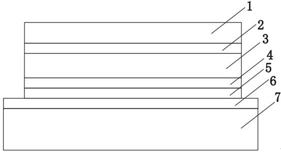 MEMS silicon-based cavity circulator/isolator circuit film structure and preparation method