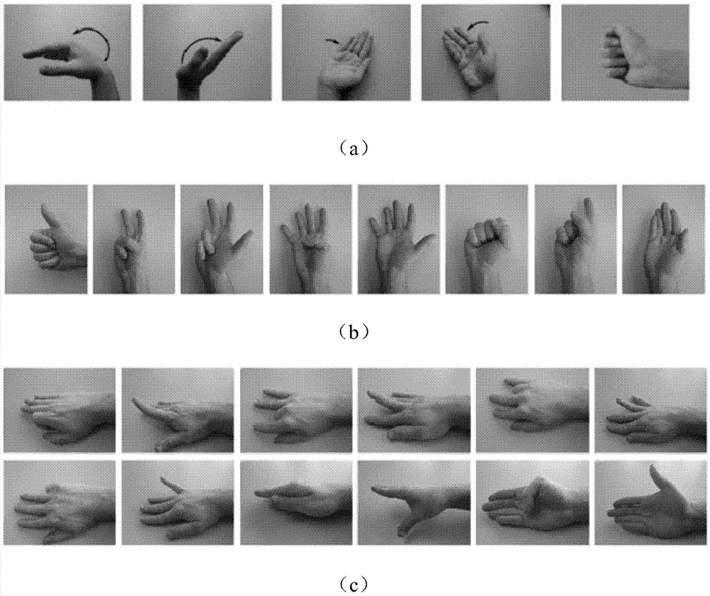 Electromyographic signal gesture recognition method based on hidden markov model