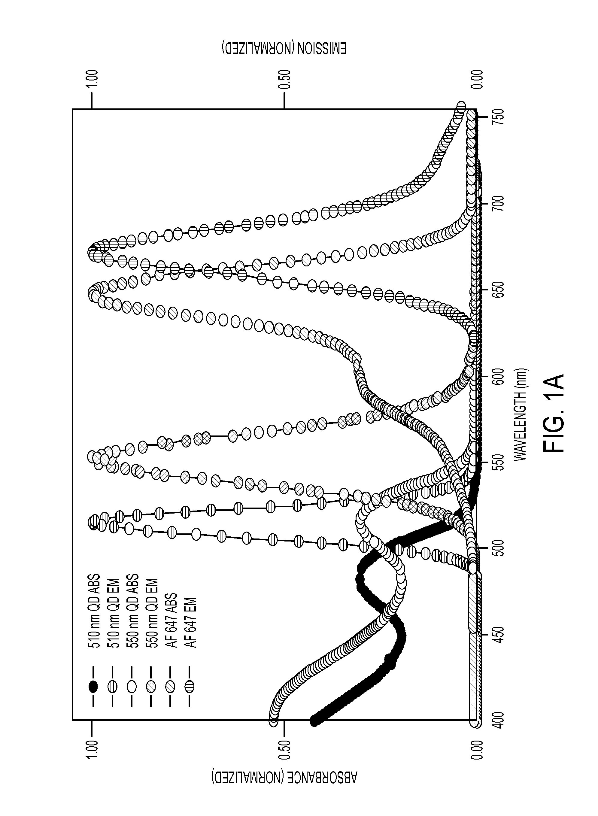 Modular Functional Peptides for Delivery of Nanoparticles