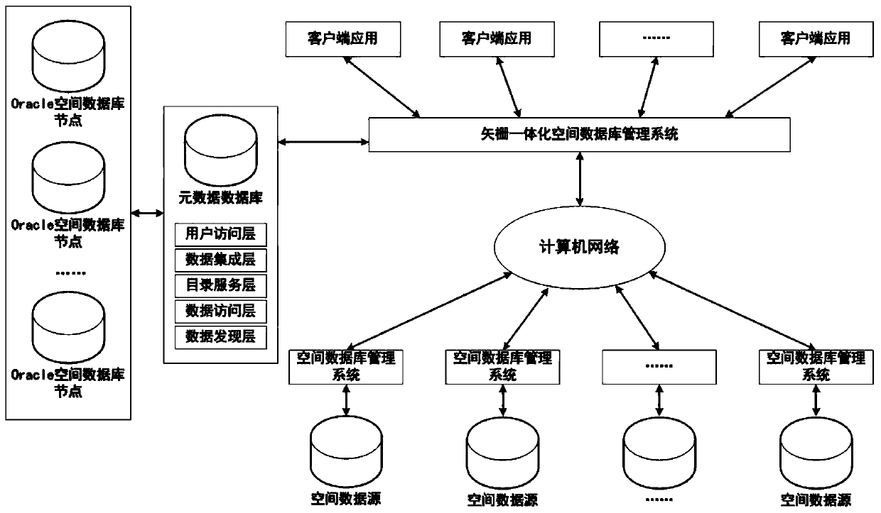 A multi-source heterogeneous spatial data transfer method based on oracle database