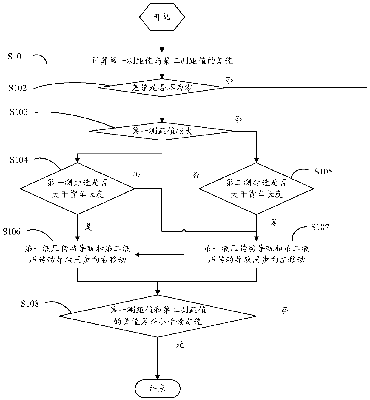 Truck-loading platform for intelligent unmanned truck loading of stacked products, and control method of truck-loading platform