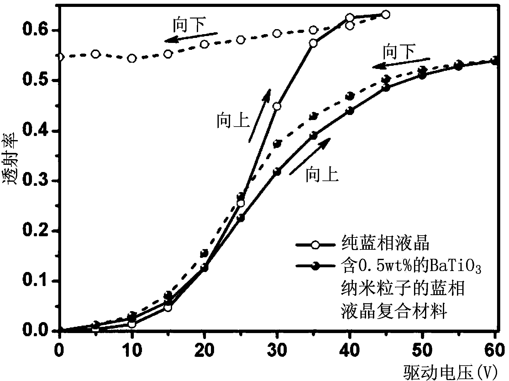 Blue-phase liquid crystal composite and manufacturing method of blue-phase liquid crystal composite