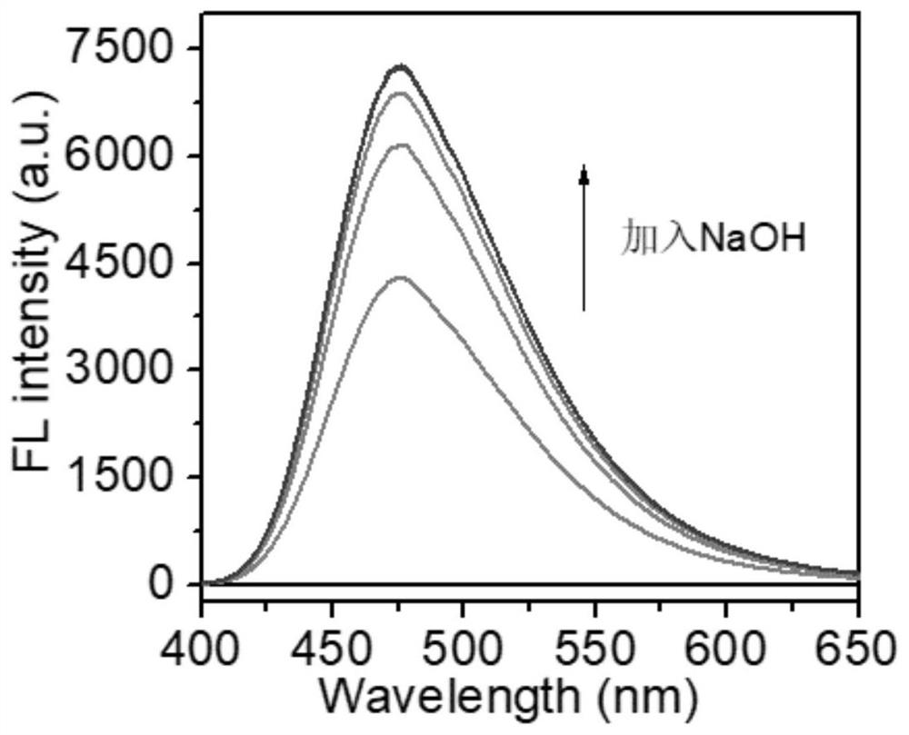 Fluorescent probe based on benzothiazole fluorophore and application of fluorescent probe in hypochlorous acid detection