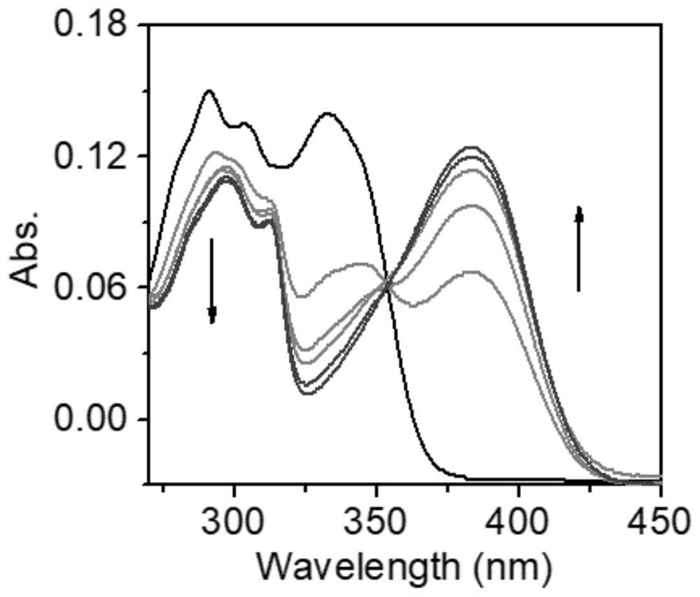 Fluorescent probe based on benzothiazole fluorophore and application of fluorescent probe in hypochlorous acid detection