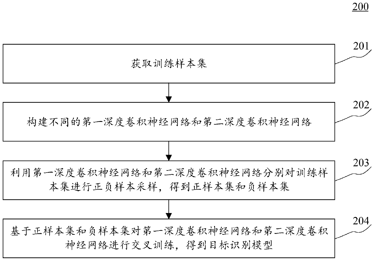 Target recognition model training method and device, equipment and storage medium