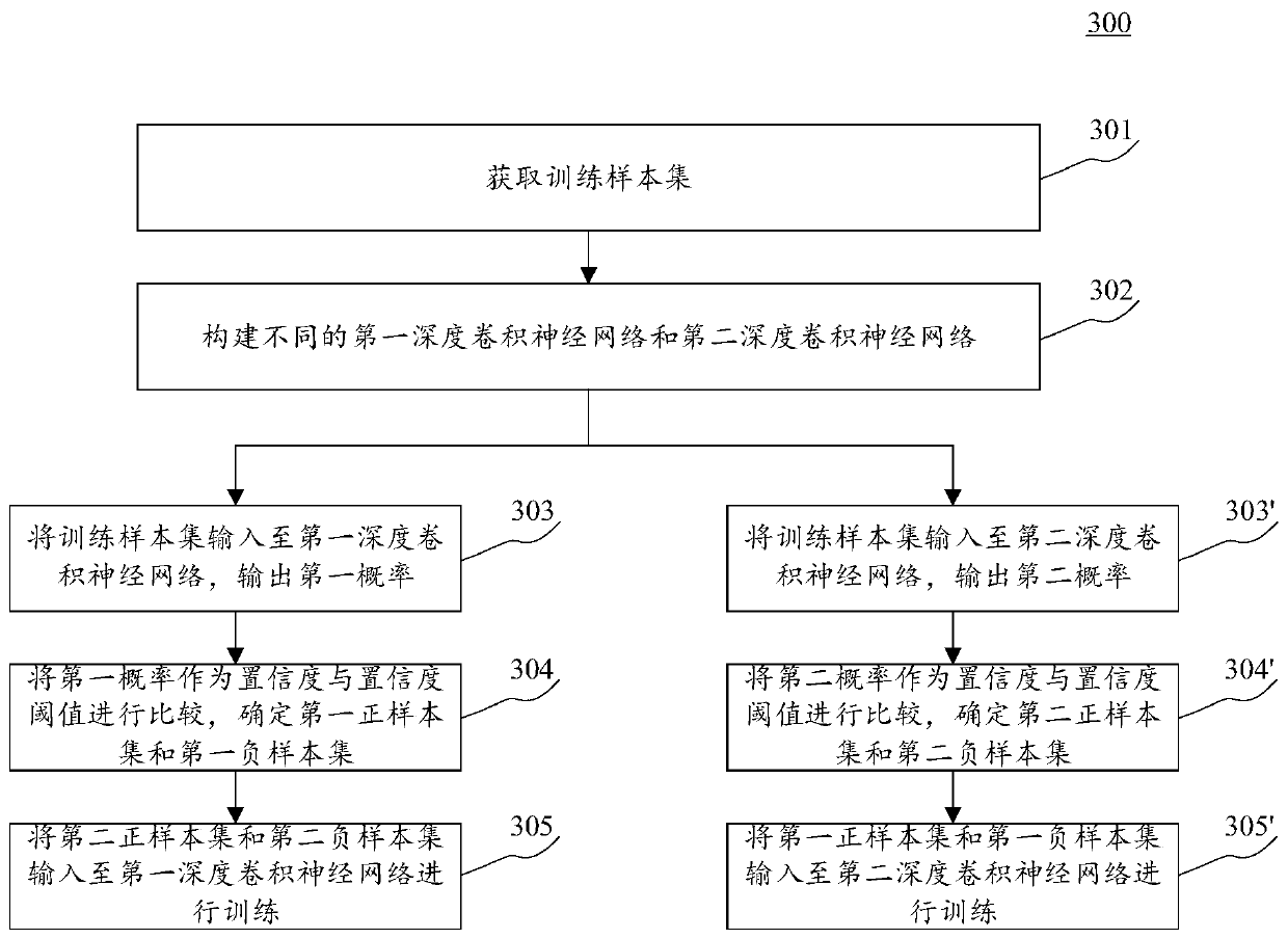 Target recognition model training method and device, equipment and storage medium
