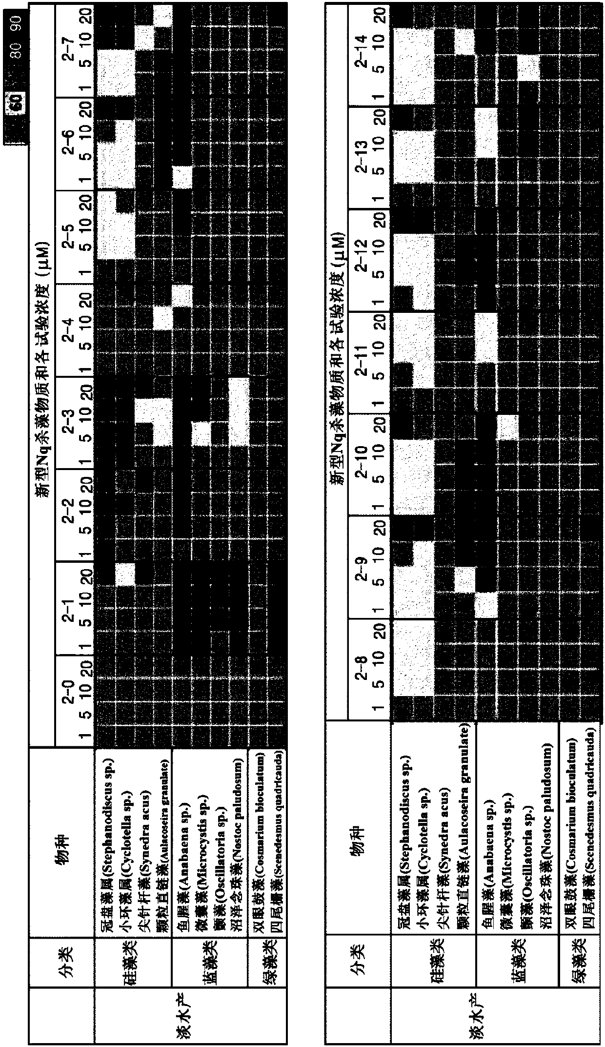 Composition containing naphthoquinone derivative for controlling harmful algae and method for controlling harmful algae using same