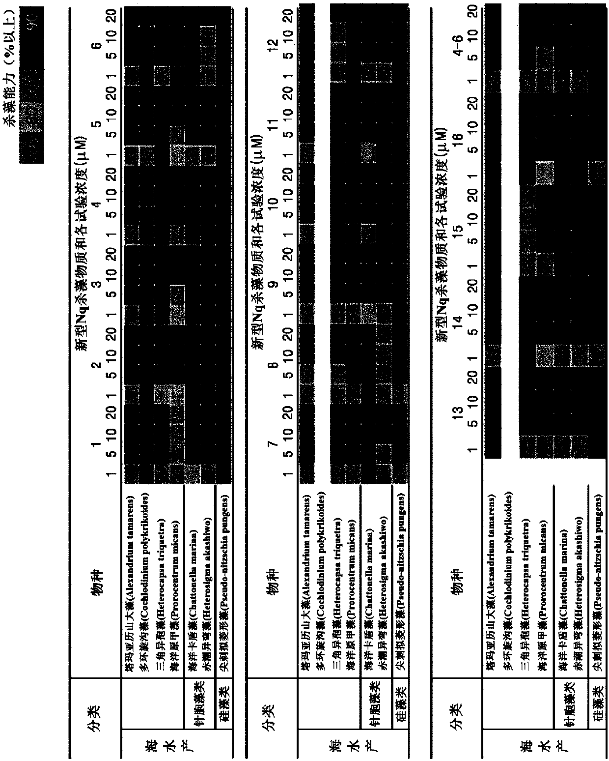 Composition containing naphthoquinone derivative for controlling harmful algae and method for controlling harmful algae using same