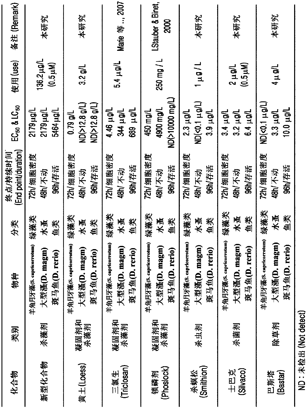 Composition containing naphthoquinone derivative for controlling harmful algae and method for controlling harmful algae using same