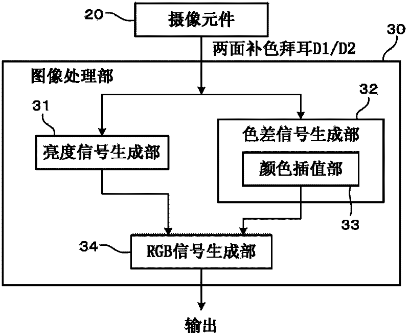 Imaging element, drive device for an imaging element, drive method for an imaging element, image processing device, program, and imaging device