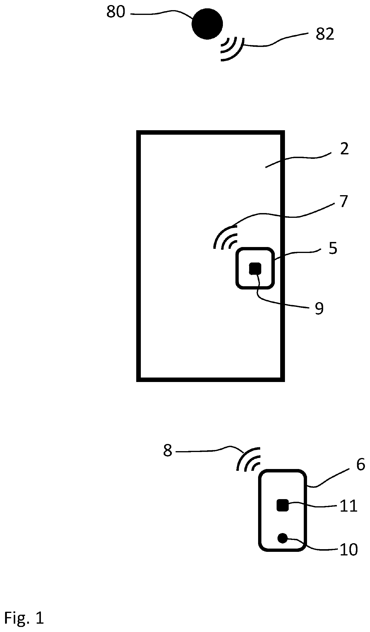 Method for controlling an access device and an access system