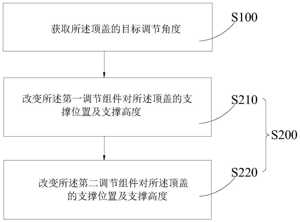 Support seat adjustment method and support seat adjustment device