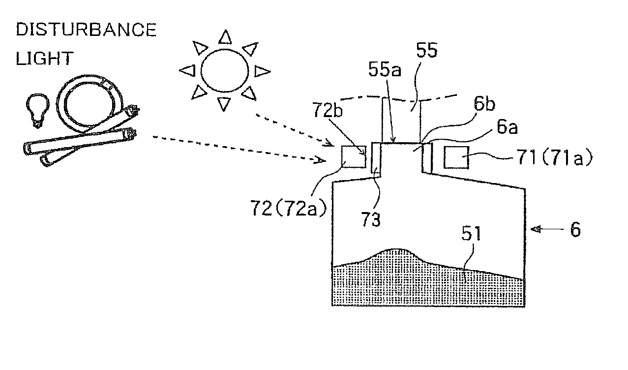 Image forming apparatus and method for detecting the fullness of waste-toner container