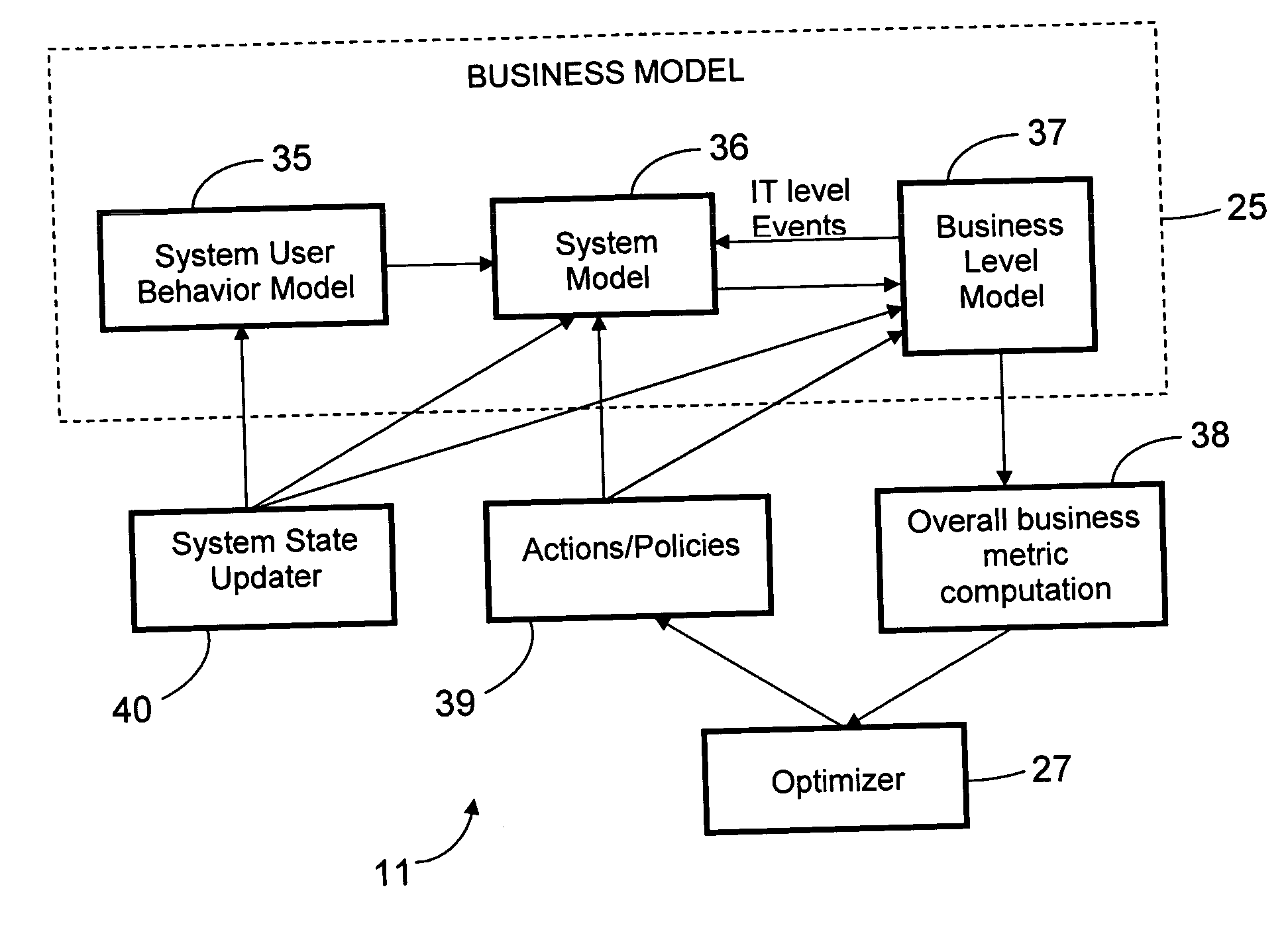 Method and system for automatic continuous monitoring and on-demand optimization of business IT infrastructure according to business objectives