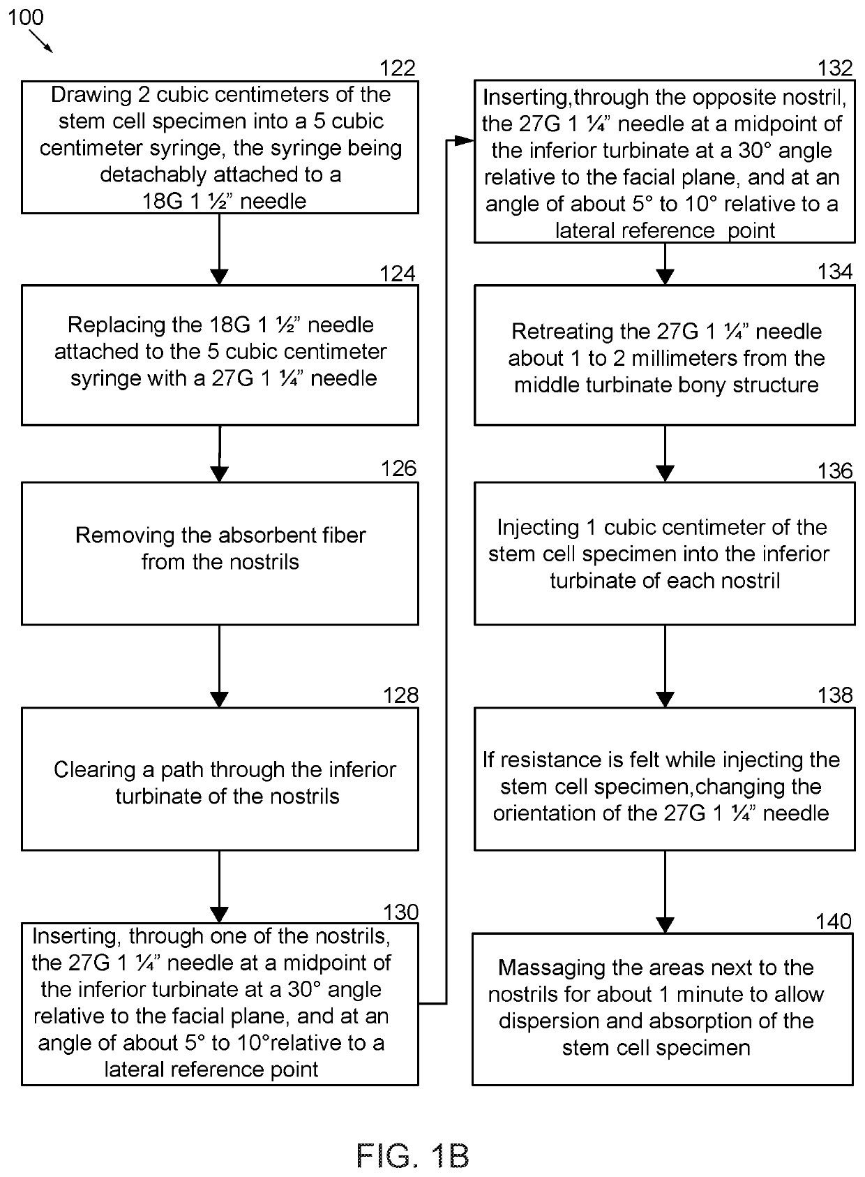 Method for intranasal stem cell therapy