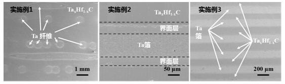 High-strength and high-toughness TaxHf1-xC-based composite material and preparation method thereof