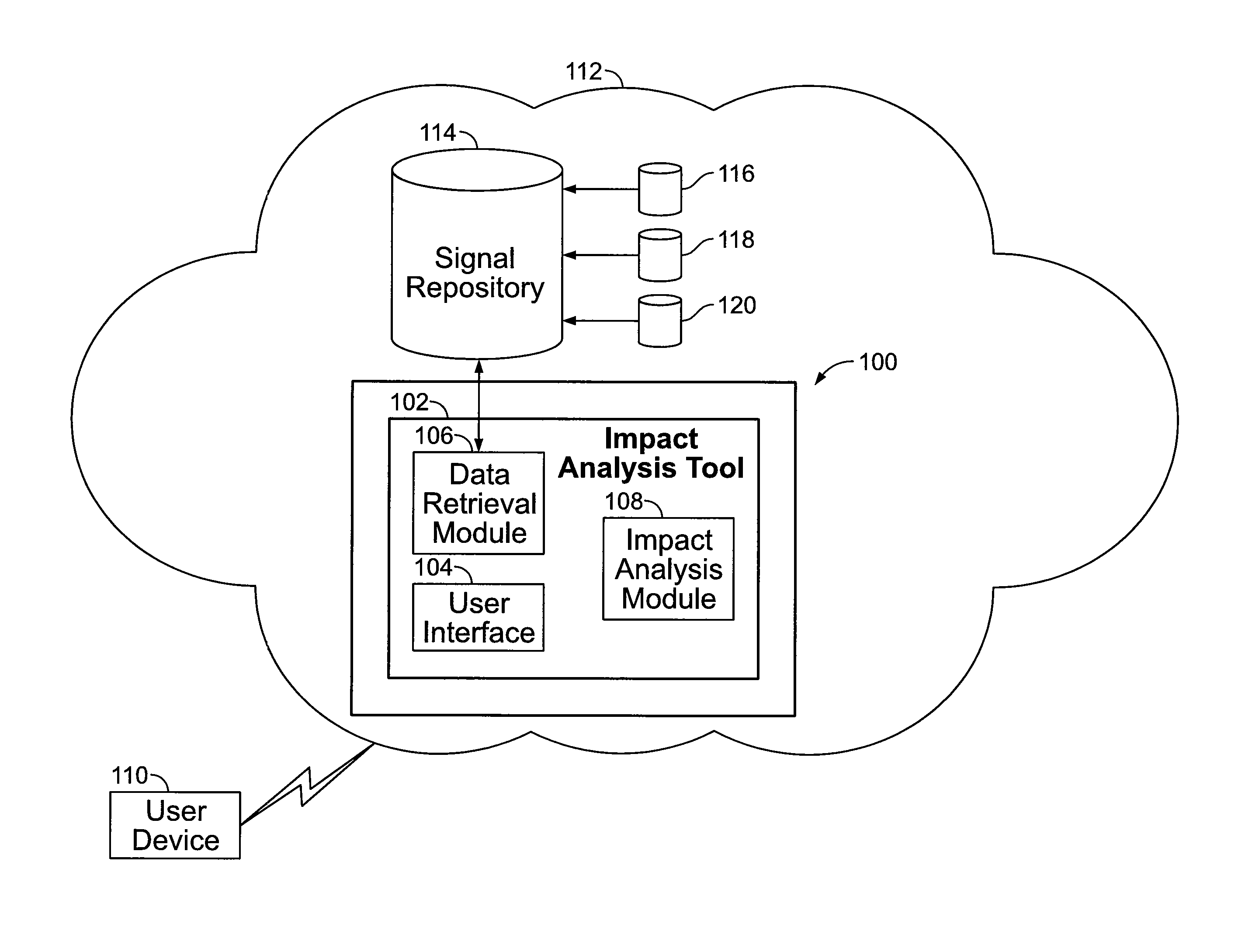 Method and Apparatus for Automated Impact Analysis