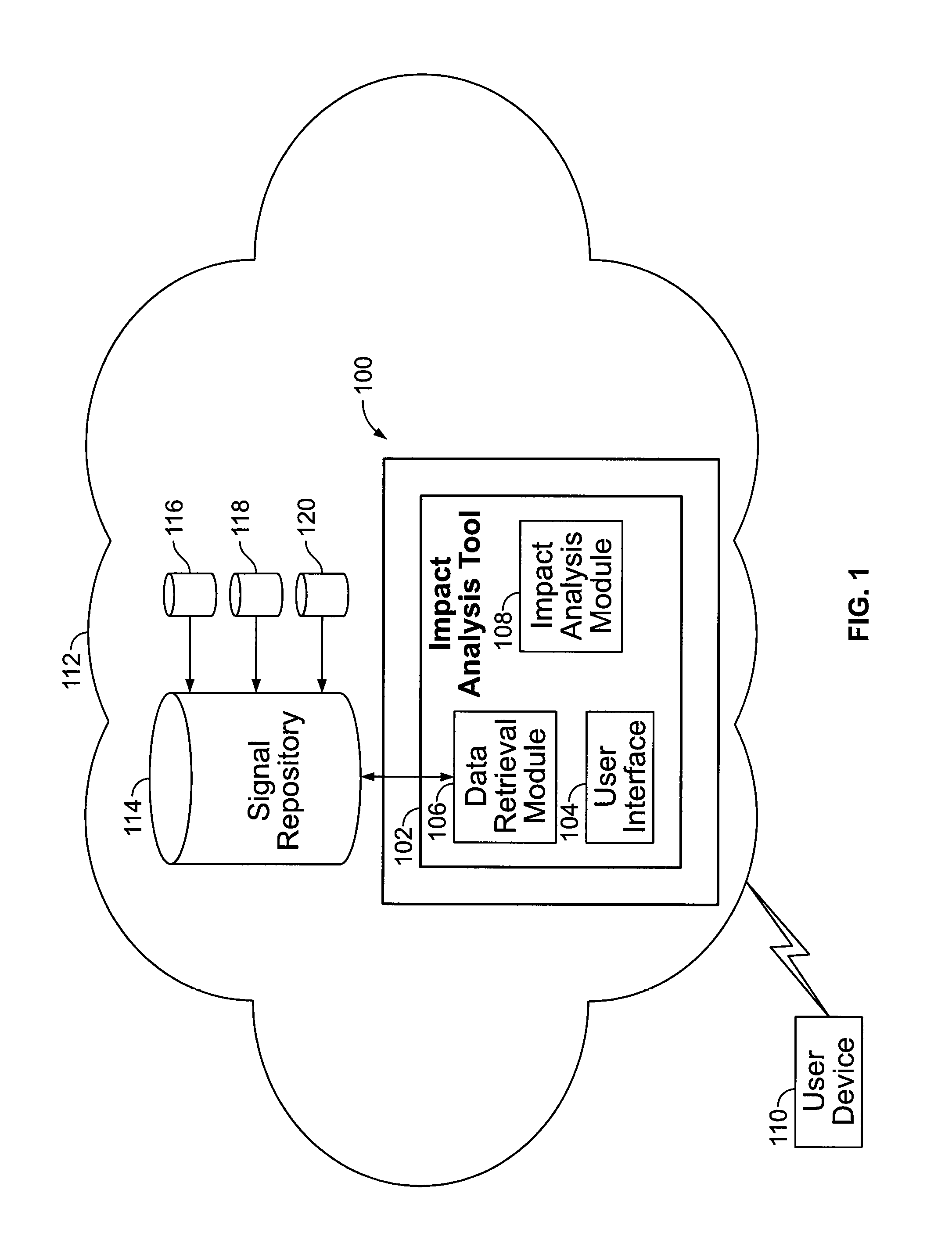 Method and Apparatus for Automated Impact Analysis