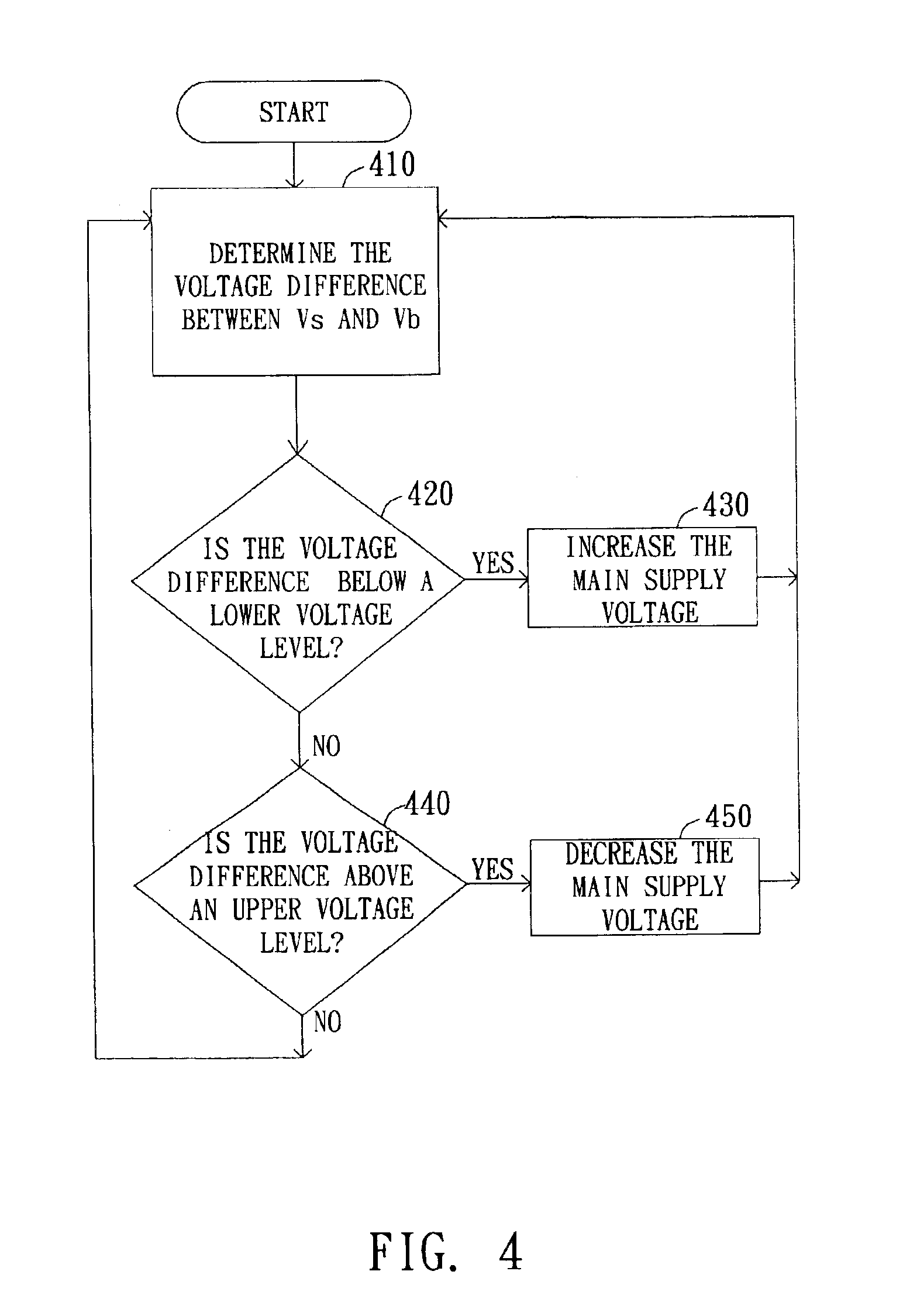 Two-stage charging device