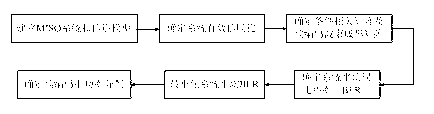 Precoding method based on incomplete channel information in space correlation multiple inputs, single output (MISO) system
