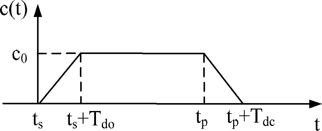 Calculation method of satellite closed-loop test jet thrust control